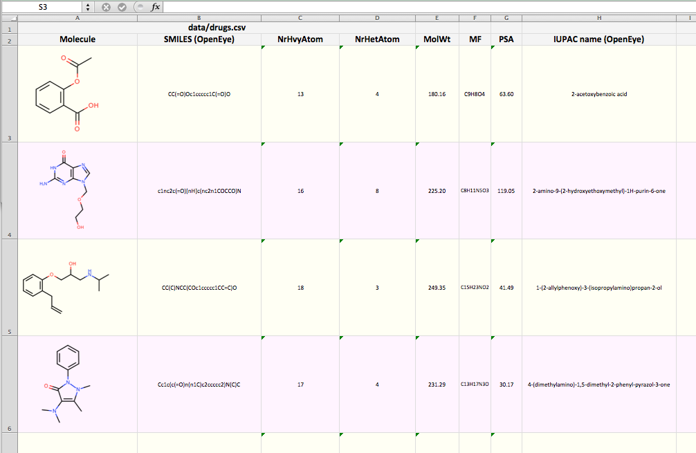 Depicting CSV or SDF in XLSX (Excel) — OpenEye Python Cookbook vAug 2014