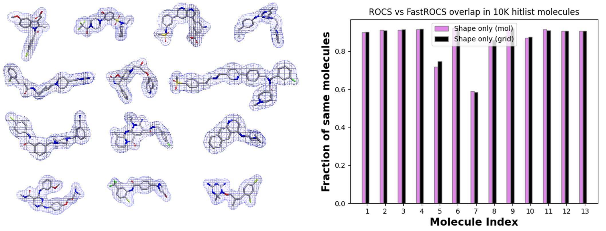 ../../_images/ROCS_vs_FastROCS_shapeonly.png