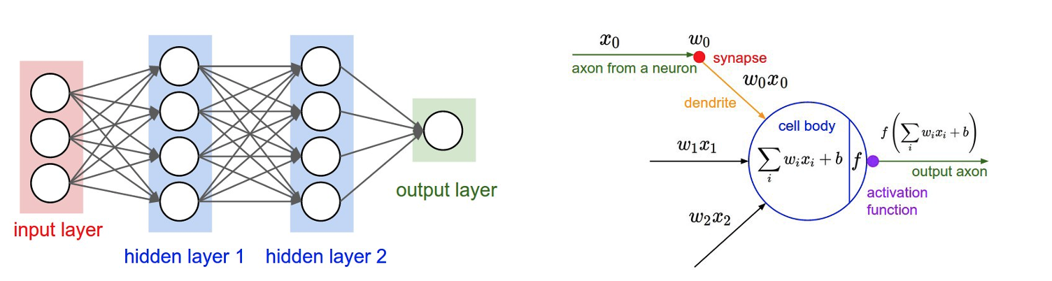 Node of neural network