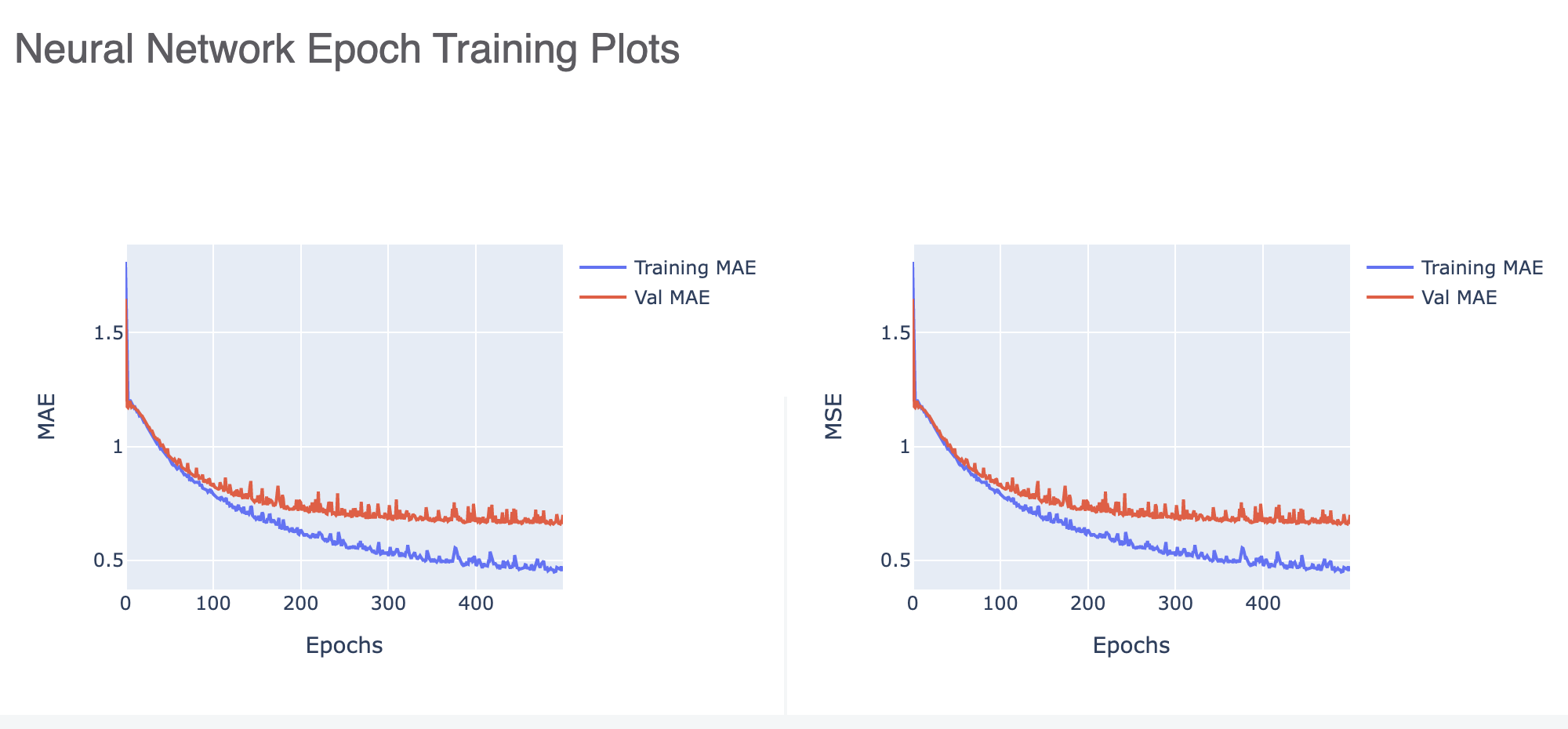 High learning rate training