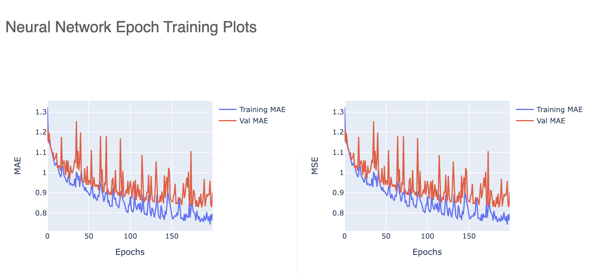 High learning rate training