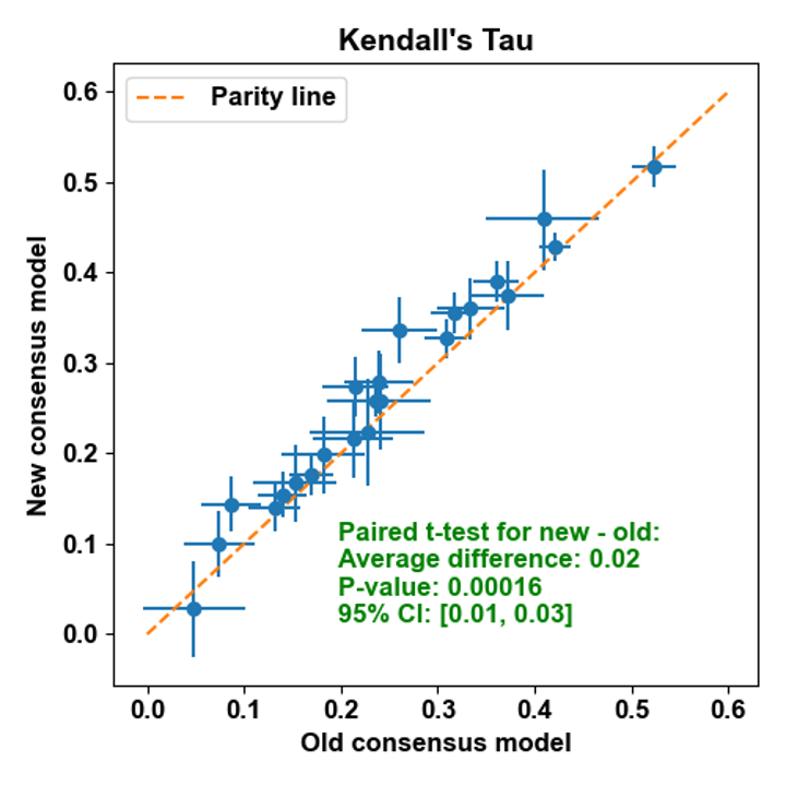 ../_images/3DQSAR_updated_consensus.png