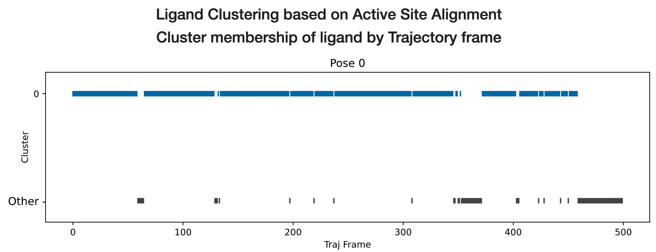 Strip Chart results for ligand 35 (single pose)