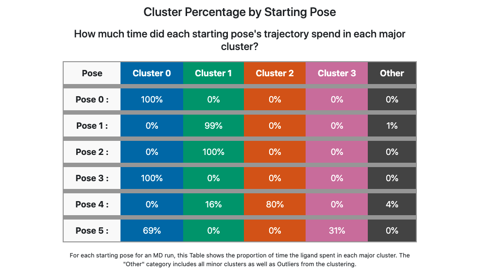 Cluster Percentage by Pose for ligand 35 (6 poses)