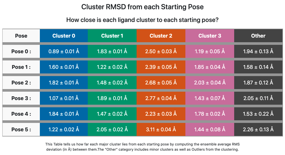 Cluster RMSD from Pose for ligand 35 (6 poses)