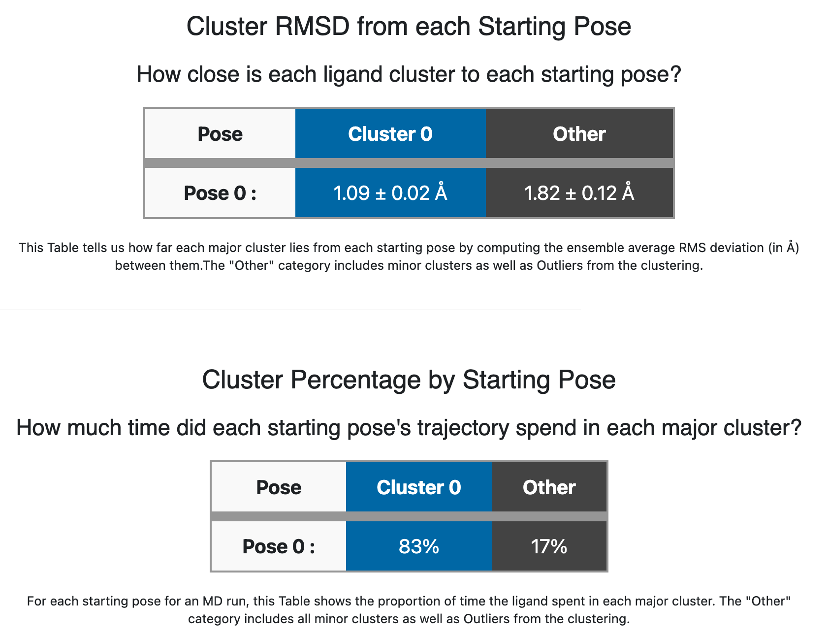 Cluster/Pose information for ligand 35 (single pose)