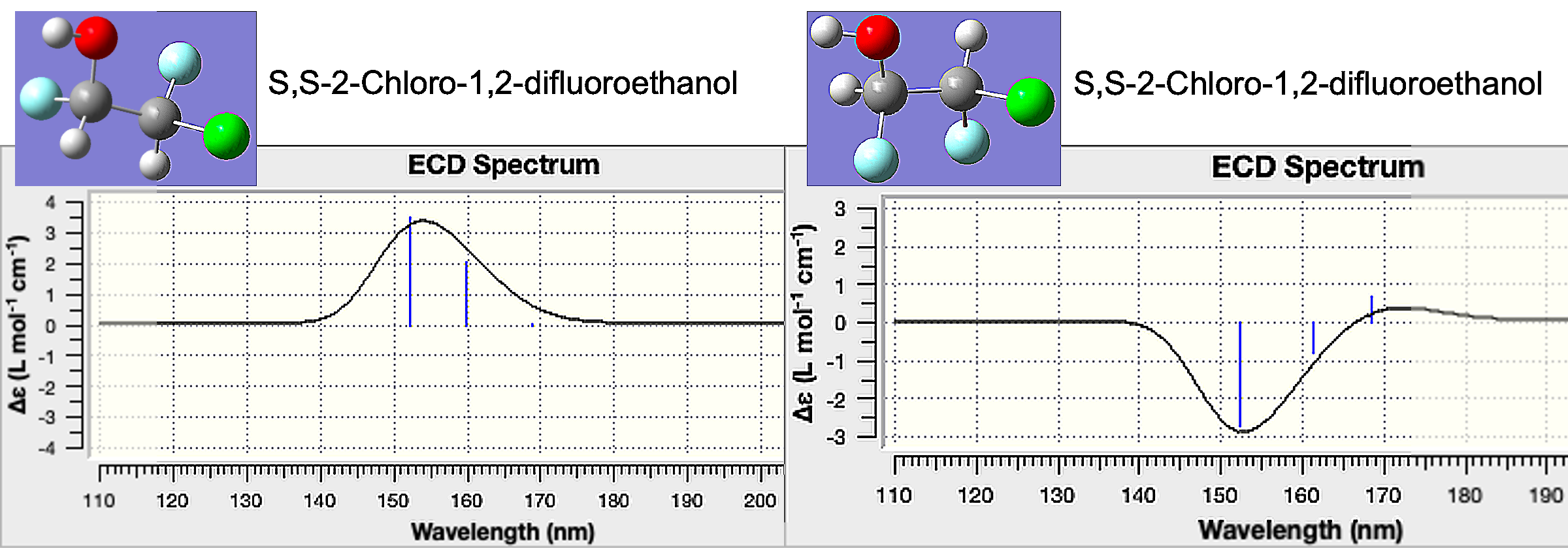 Compare ECD Spectra for enantiomers