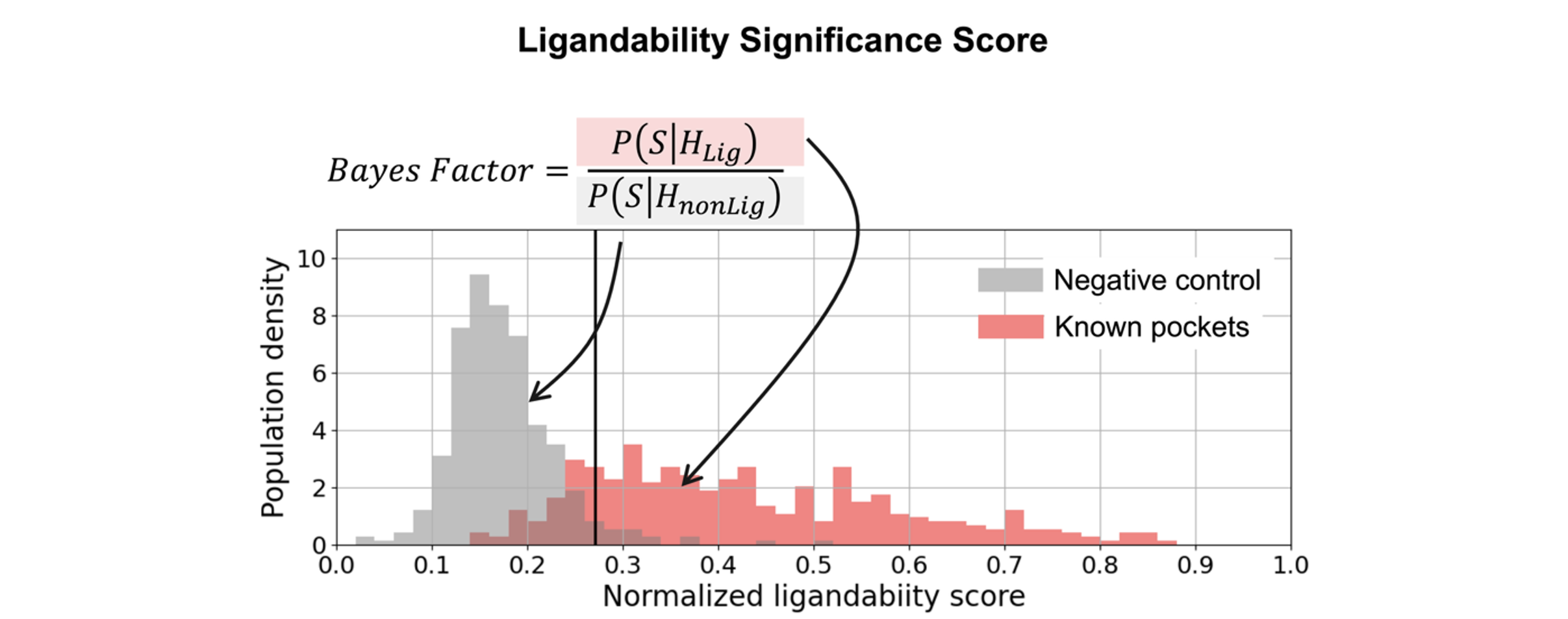 ../_images/lig_significance_score.png