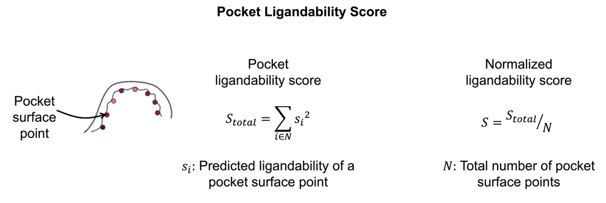 ../_images/pocket_lig_score.png