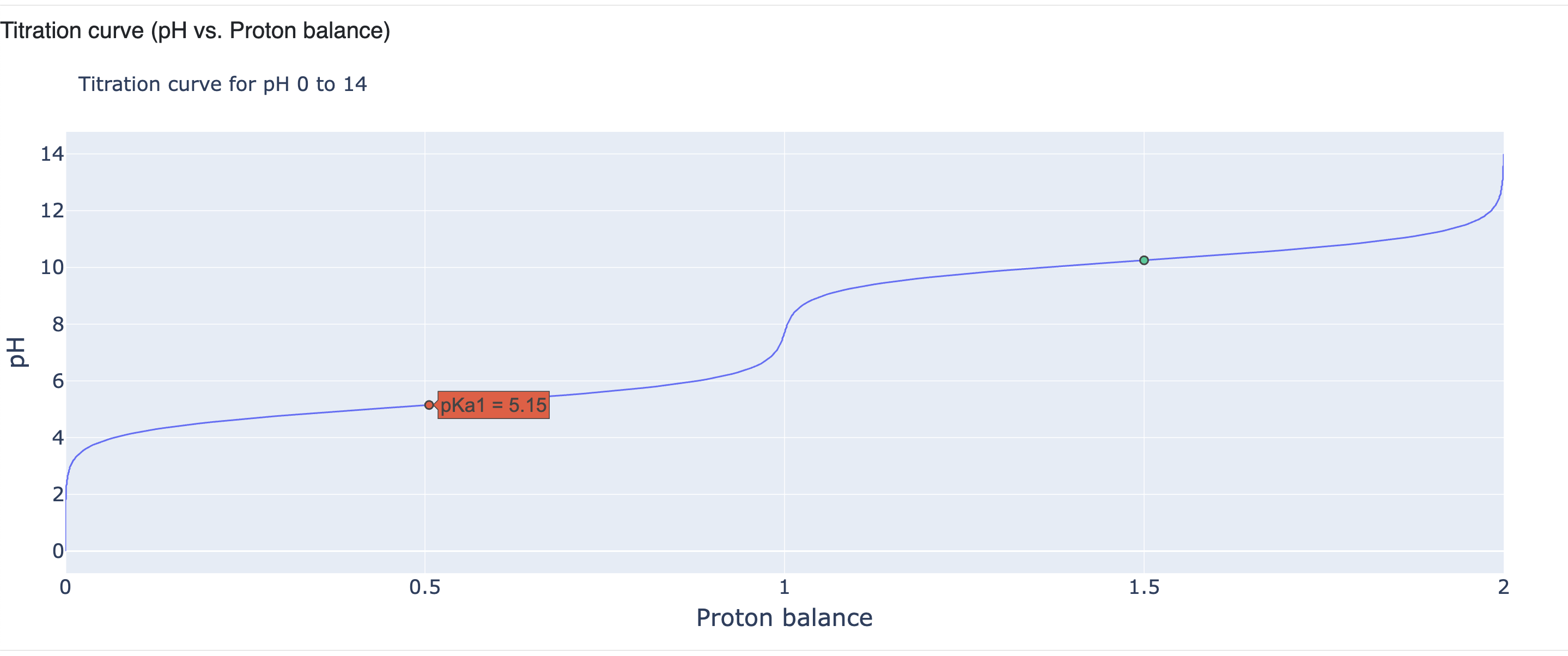 report_02_titration_curve