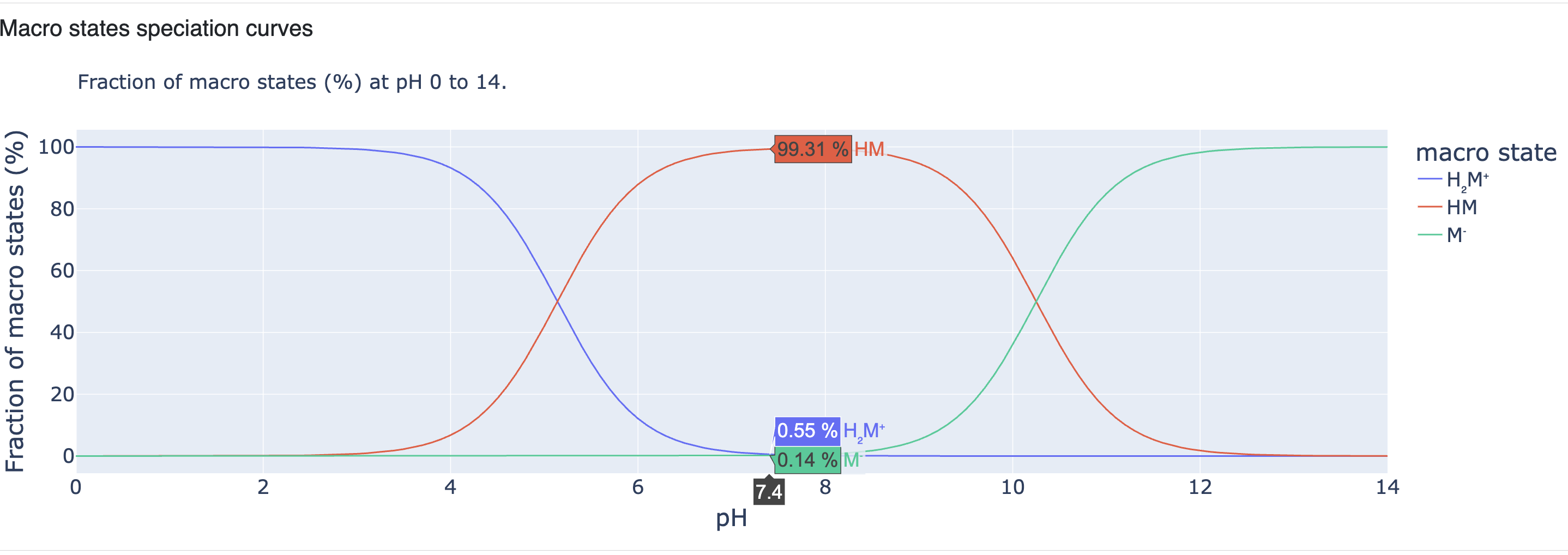 report_03_macro_sp_curves