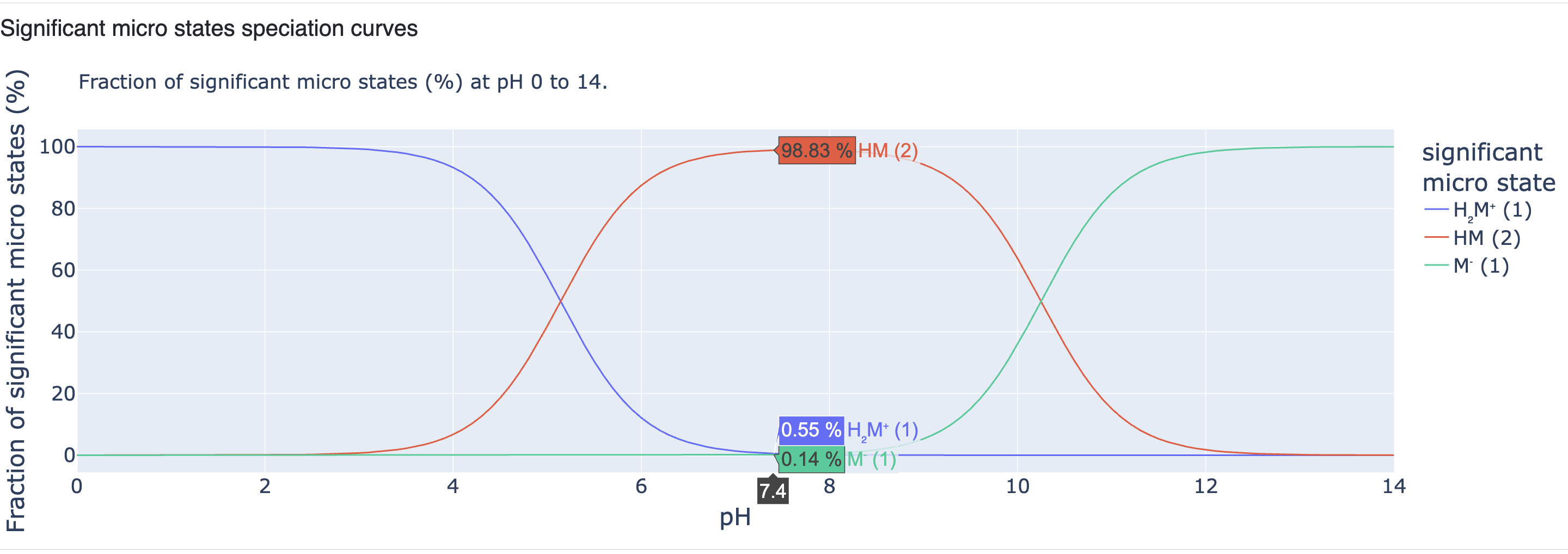 report_05_sig_states_sp_curves