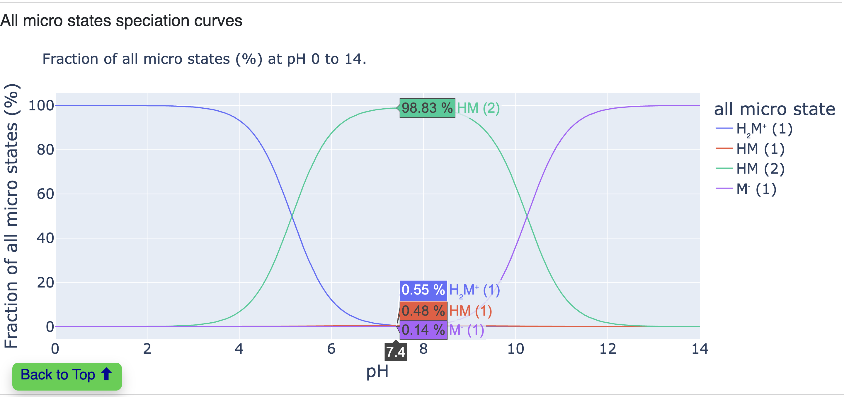 report_06_all_micro_sp_curves
