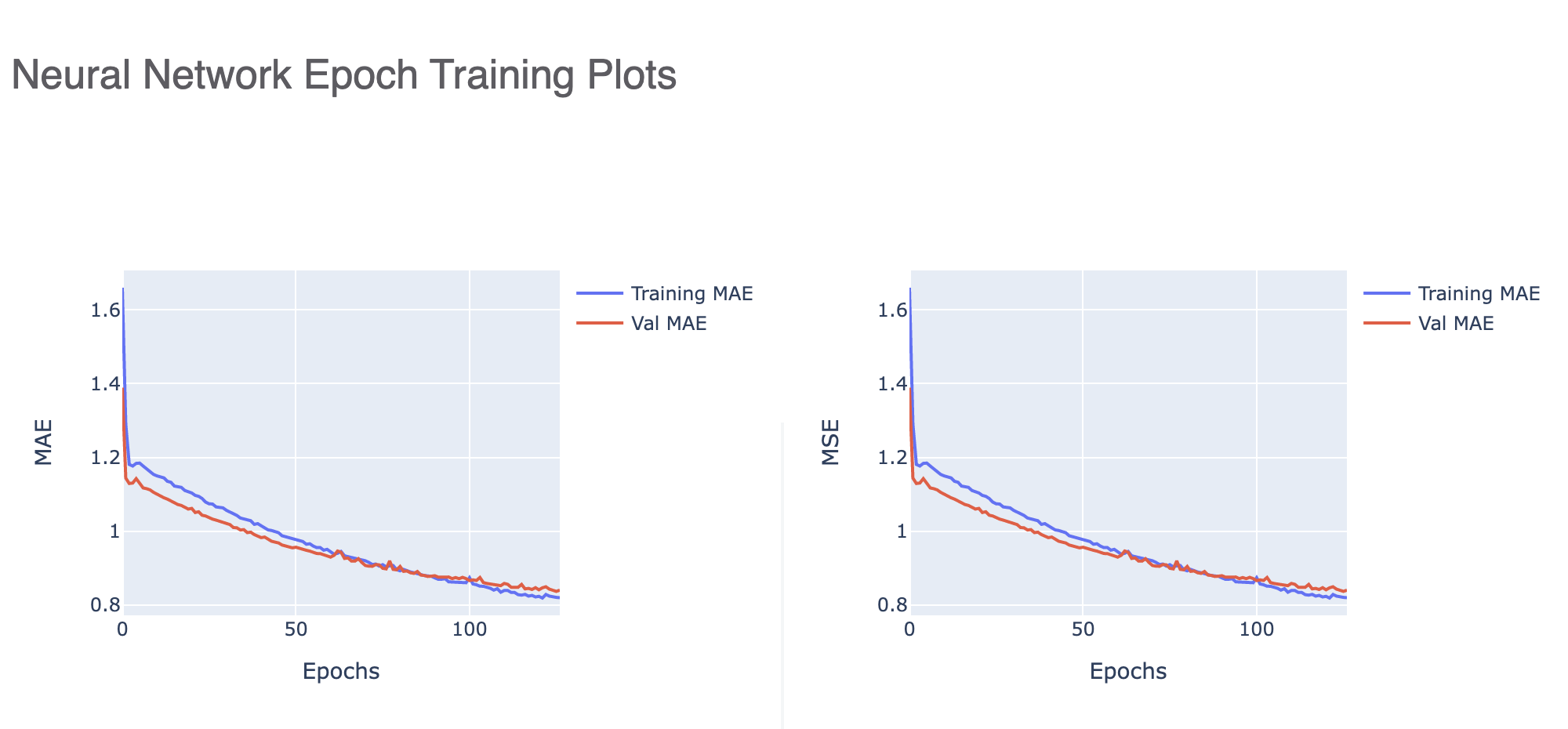 High learning rate training