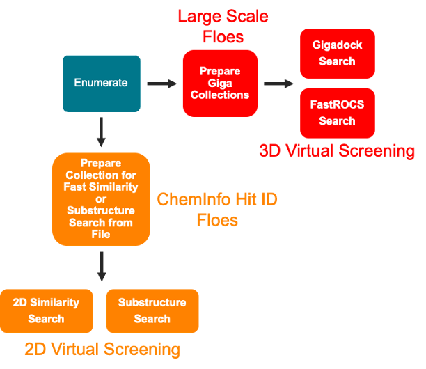 ../../../../../_images/workflow_enum_to_VS.png