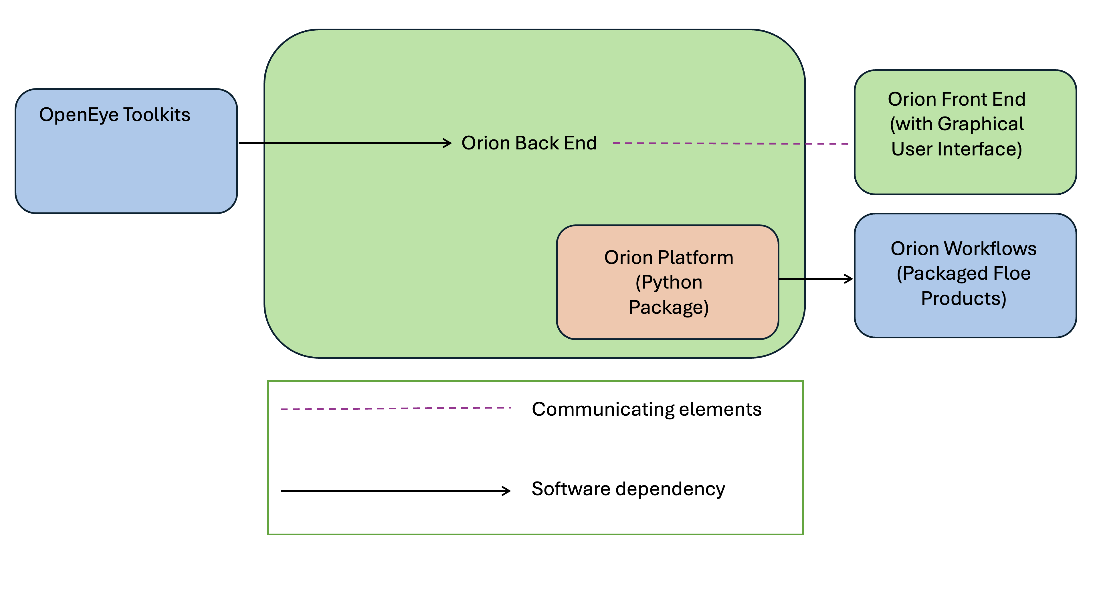 _images/OrionPlatformDiagram_pptx_screenshot.png