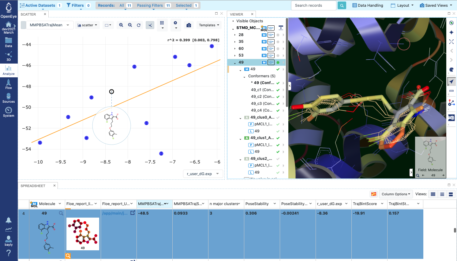 Analyze page for MCL1 dataset
