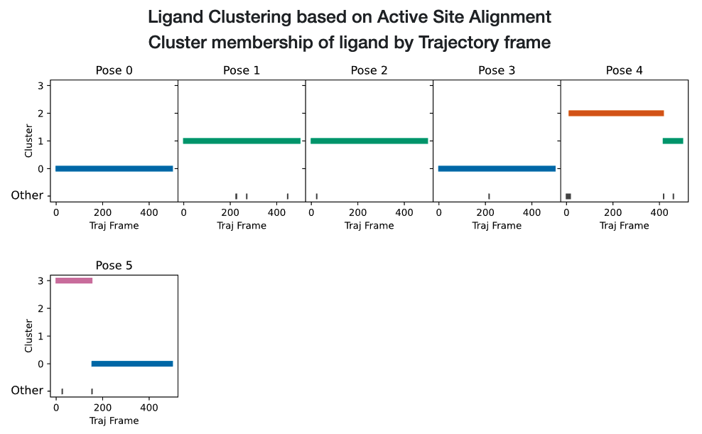 Strip Chart results for ligand 35 (6 poses)