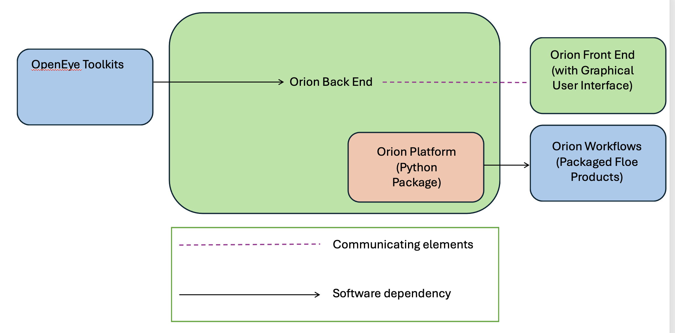 _images/orion_components.png