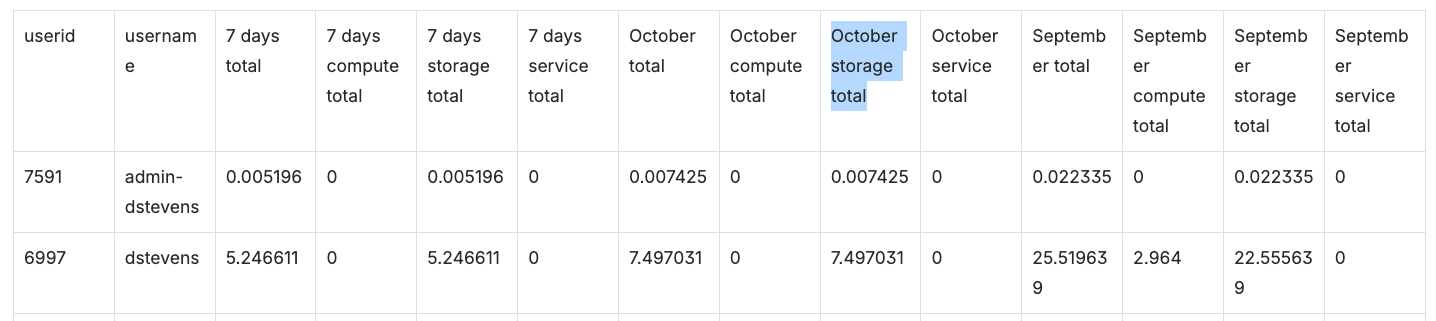 ../../../_images/cost_export_table.png
