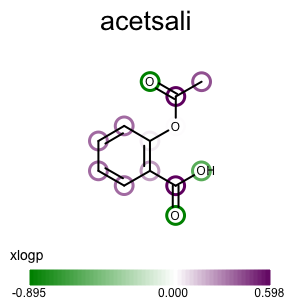 ../_images/atomprop2img-xlogp-atomglyph.png