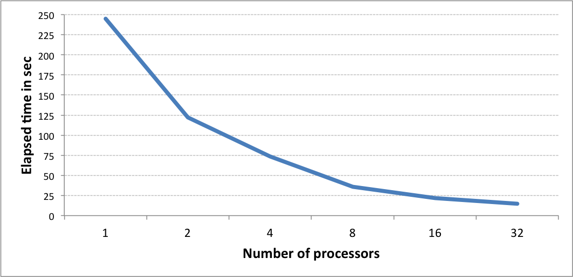 Rapid Similarity Searching Of Large Molecule Files — Openeye Python Cookbook Voct 2019 4690