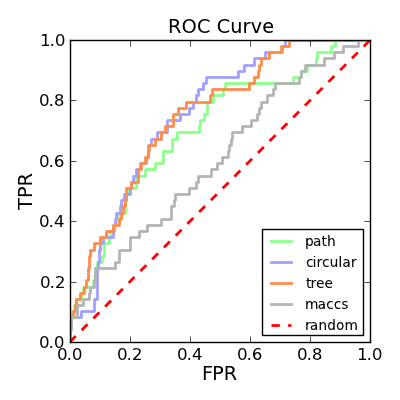 roc python example cookbook curve fingerprint plotting curves