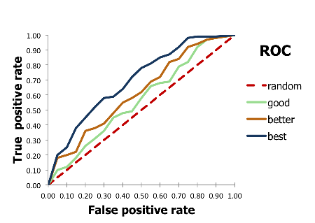 ROC curve