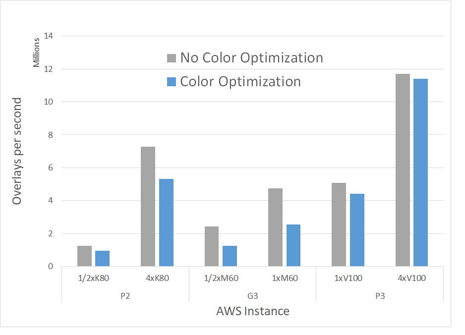 ../_images/Color_optimization_vs_no_color_optimization_performance_v2.png