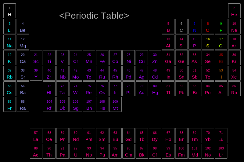 ../_images/PeriodicTable-BlackCPK.png