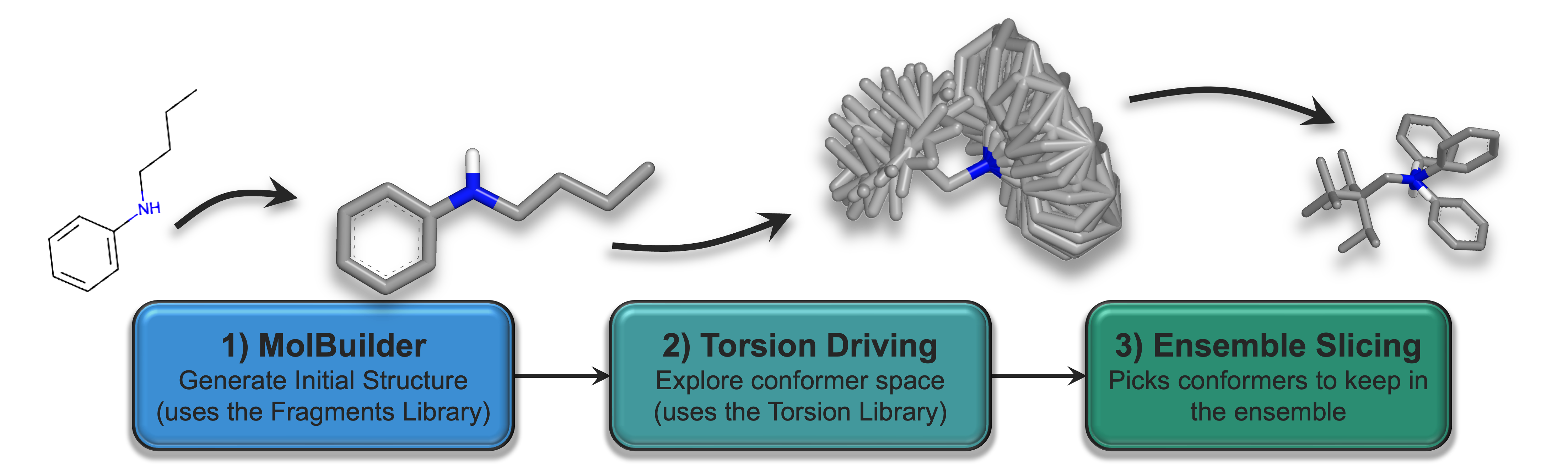 Three-step TD workflow: generate initial models, sample conformer space using rotatable bond torsions, then prune and keep low-energy diverse conformers.