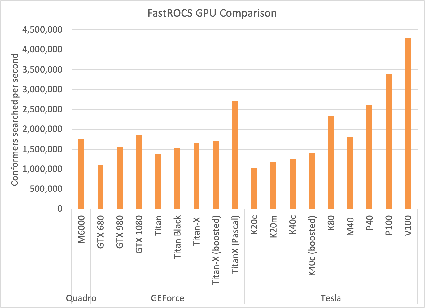 ../_images/FastROCS_Latest_GPU_Comparison.png