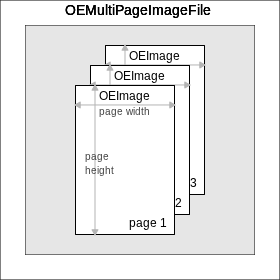 ../../_images/OEMultiPageImageFile.png