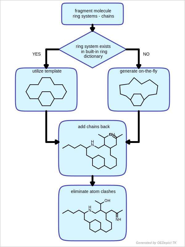 ../_images/2DCoordinateGgenerationSteps.png