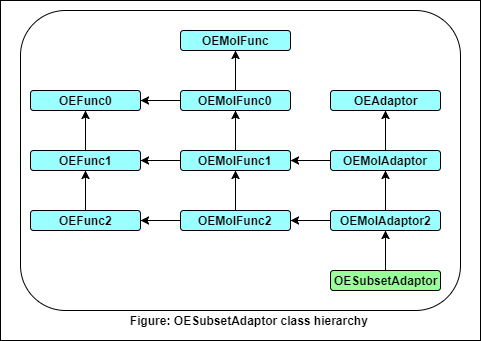 ../../_images/OESubsetAdaptor.png