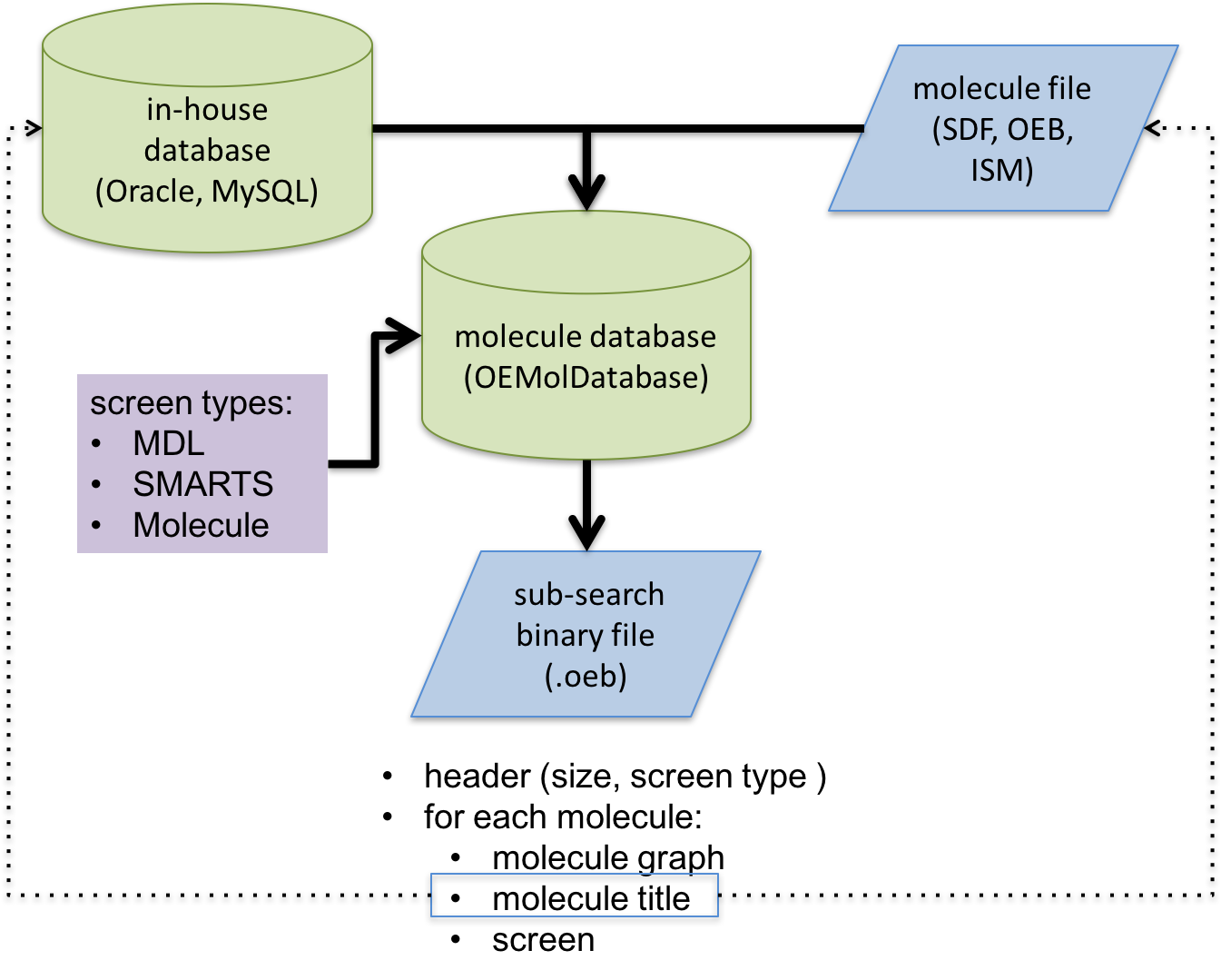 Database файл. The Generator database. OEBS.