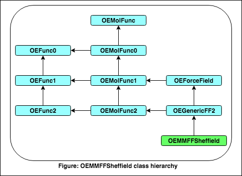 ../../_images/OEMMFFSheffield.png