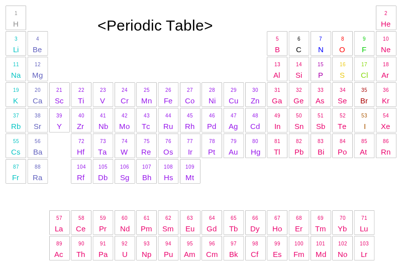 ../_images/PeriodicTable-WhiteCPK.png